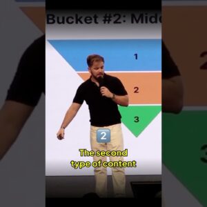 The Three-Bucket System