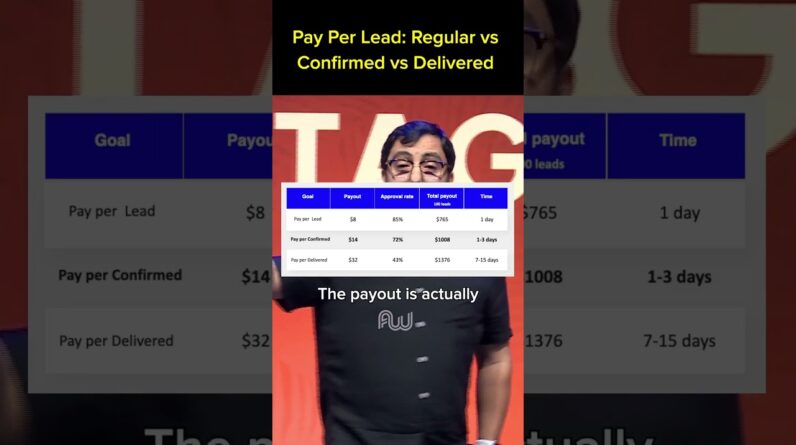 A higher payout doesn’t always mean higher profit. 💰 Here’s why 👇